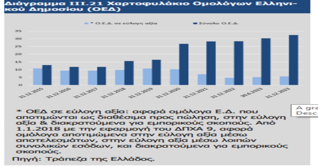 Καταδυνάστευση τραπεζών και κυβέρνησης 